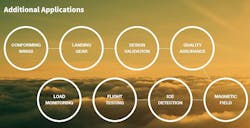 Content Dam Avi Online Articles 2015 August Sensuron Apps Content Dam Avi Online Articles 2015 August Sensuron Apps