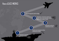 Content Dam Avi Online Articles 2015 February Ia Ecass 9 Feb 2015 Content Dam Avi Online Articles 2015 February Ia Ecass 9 Feb 2015