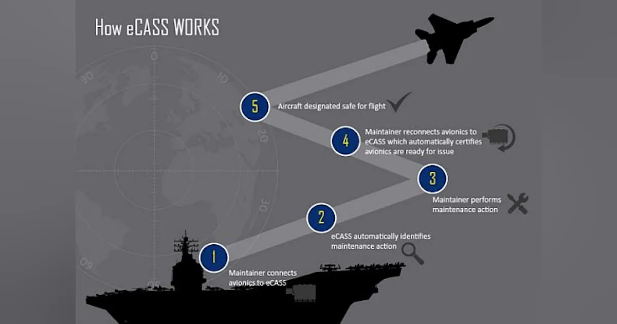 Lockheed Martin to provide aircraft avionics test equipment in $78.5 ...