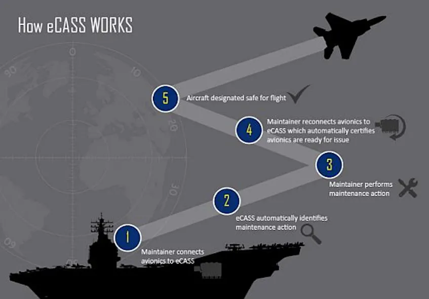 Lockheed Martin to provide aircraft avionics test equipment in $78.5 ...