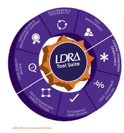 Content Dam Avi Online Articles 2015 July Ldra Content Dam Avi Online Articles 2015 July Ldra