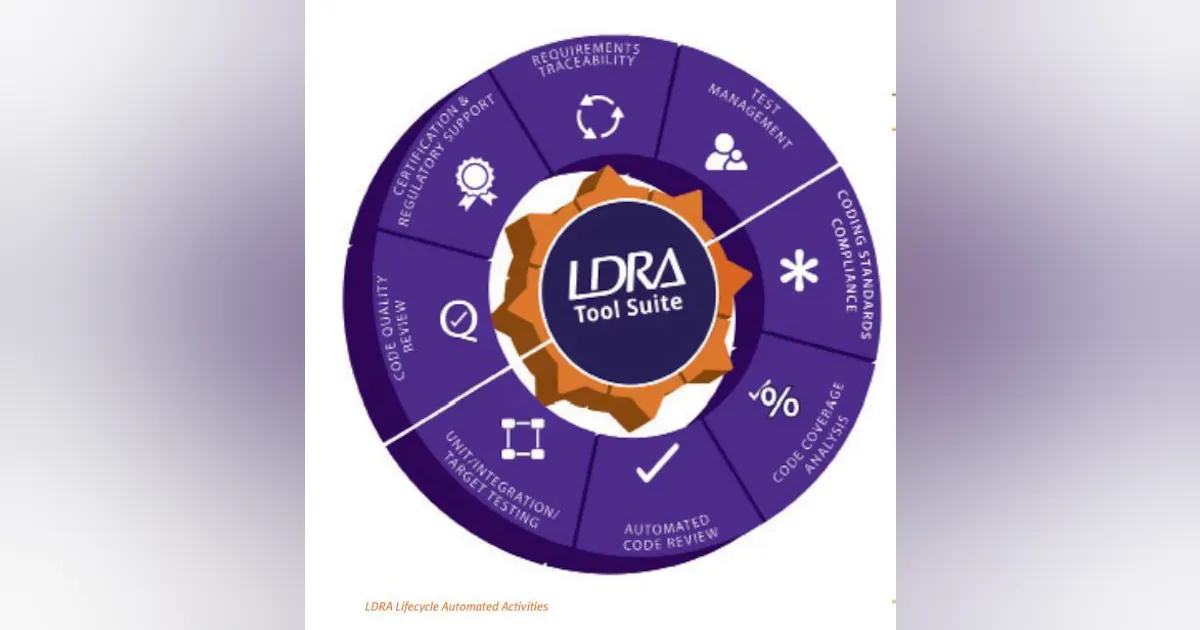 Wind River harnesses LDRA tool suite to meet DO-178 compliance and ...