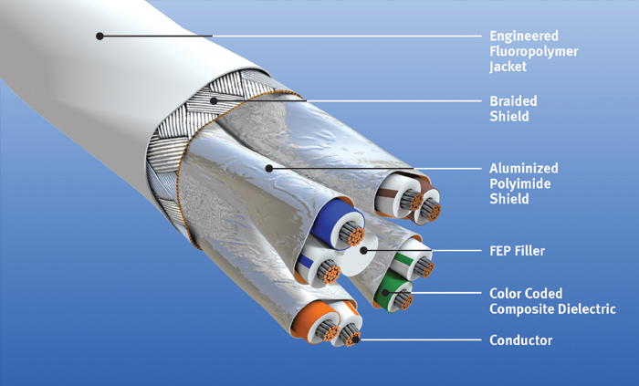 Gore aerospace presents materials, cables, microwave assemblies modern