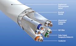 Content Dam Avi Online Articles 2015 June Goreethernetcable Content Dam Avi Online Articles 2015 June Goreethernetcable