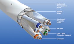 Content Dam Avi Online Articles 2015 June Goreethernetcable Content Dam Avi Online Articles 2015 June Goreethernetcable