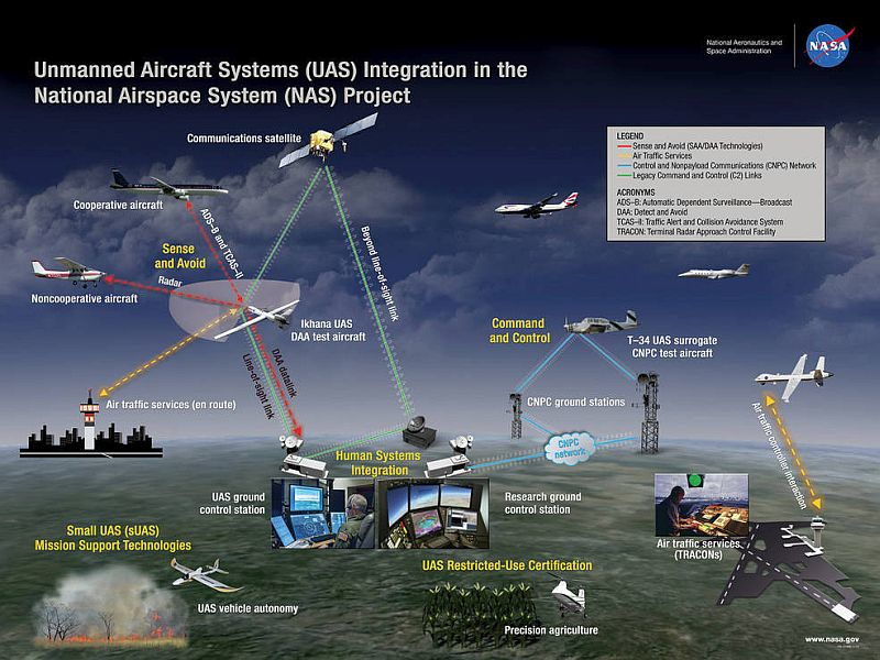 Content Dam Avi Online Articles 2015 June Uas Nas