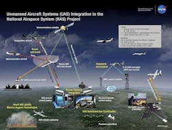 Content Dam Avi Online Articles 2015 June Uas Nas Content Dam Avi Online Articles 2015 June Uas Nas