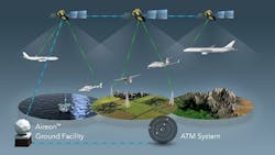 Content Dam Avi Online Articles 2015 October Aireon Adsb Content Dam Avi Online Articles 2015 October Aireon Adsb