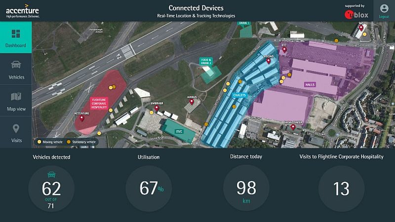 Content Dam Avi Online Articles 2016 07 Ublox Tracking