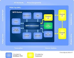 By Mil & Aero staff By Mil & Aero staff