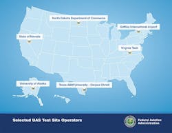 Faatestsites Faatestsites