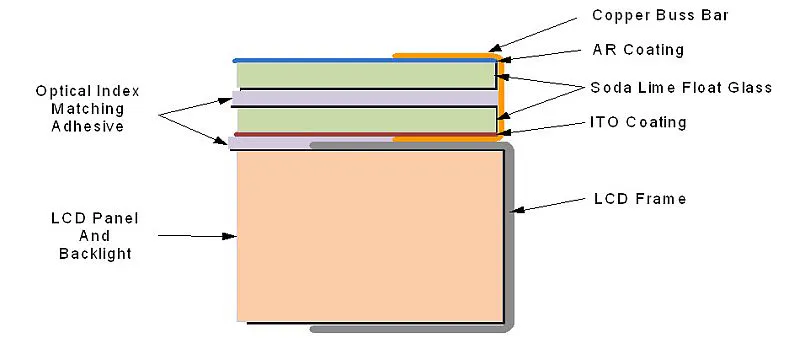 Enhancing displays used in unmanned aircraft systems ground control ...