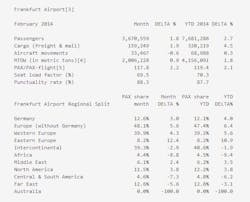 Frankfurtairports Frankfurtairports