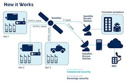 Inmarsat Satcom Inmarsat Satcom