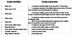 Isaac Real World Challenge Figure 1 Isaac Real World Challenge Figure 1