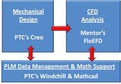 Isaac Real World Challenge Figure 3 Isaac Real World Challenge Figure 3