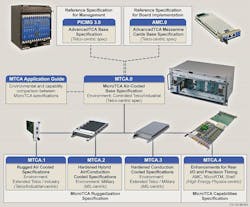 Mil Aero Fig1 Ecosystem Mil Aero Fig1 Ecosystem