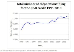 Paradigmchart Paradigmchart