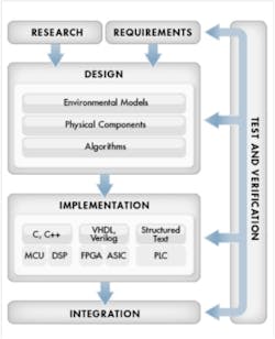 Pennwell web 300 370 Pennwell web 300 370