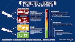 Protected Comms Info Final Protected Comms Info Final