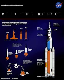 Sls Infographic Small Sls Infographic Small