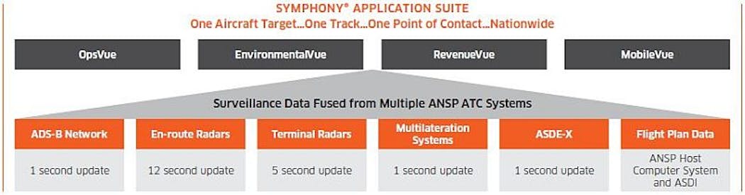Symphony Application Suite
