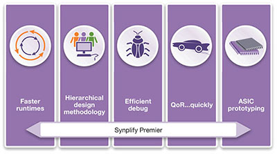 synplify pro full download