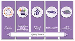 Synplify Premier Fpga Synplify Premier Fpga