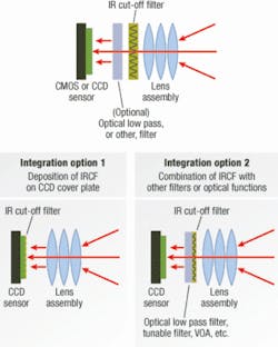 Th 0507mae Optof3 Th 0507mae Optof3