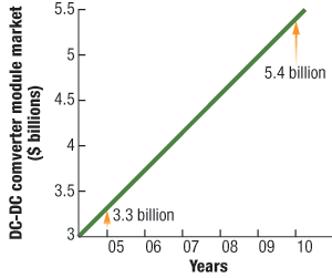 Th 0601mae Fin Dcdc01