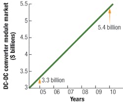Th 0601mae Fin Dcdc01 Th 0601mae Fin Dcdc01