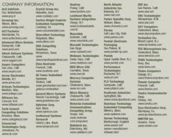 Th 0603mae Tft1 Th 0603mae Tft1