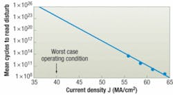 Th 0612mae Op03 Th 0612mae Op03
