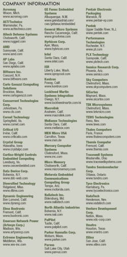 Th 0703mae Tft1 Th 0703mae Tft1