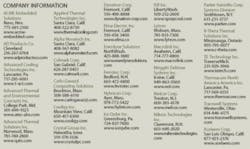 Th 0705mae Tft1 Th 0705mae Tft1