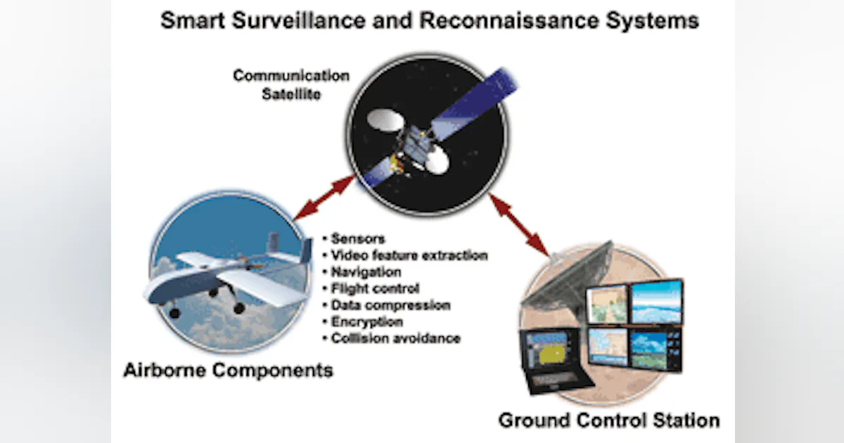Tspi System Products | Military Aerospace