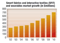 Th 0712mae Fin02 Th 0712mae Fin02