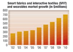 Th 0712mae Fin02 Th 0712mae Fin02