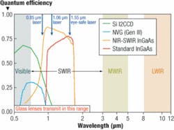 Th 0803mae Optoelectric04 Th 0803mae Optoelectric04