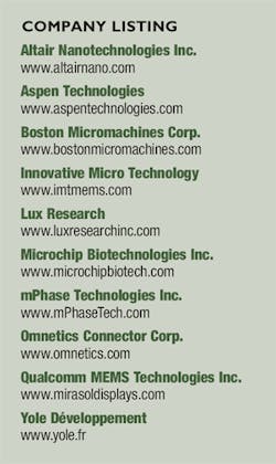 Th 0806mae Techt1 Th 0806mae Techt1