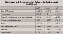 Th 10table1 Th 10table1