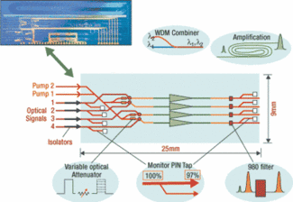 Planar Lightwave Circuits Will Be A Key Technology For Next-generation ...