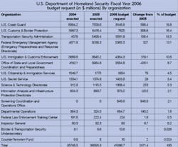 Th 22table1 Th 22table1