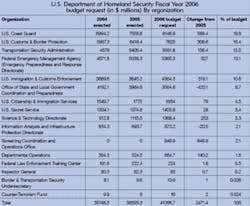 Th 22table1 Th 22table1