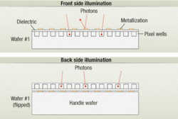 Th Coming Cmos 01 Th Coming Cmos 01