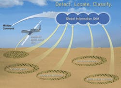 Th Crane F1 Th Crane F1