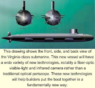 virginia class submarine periscope