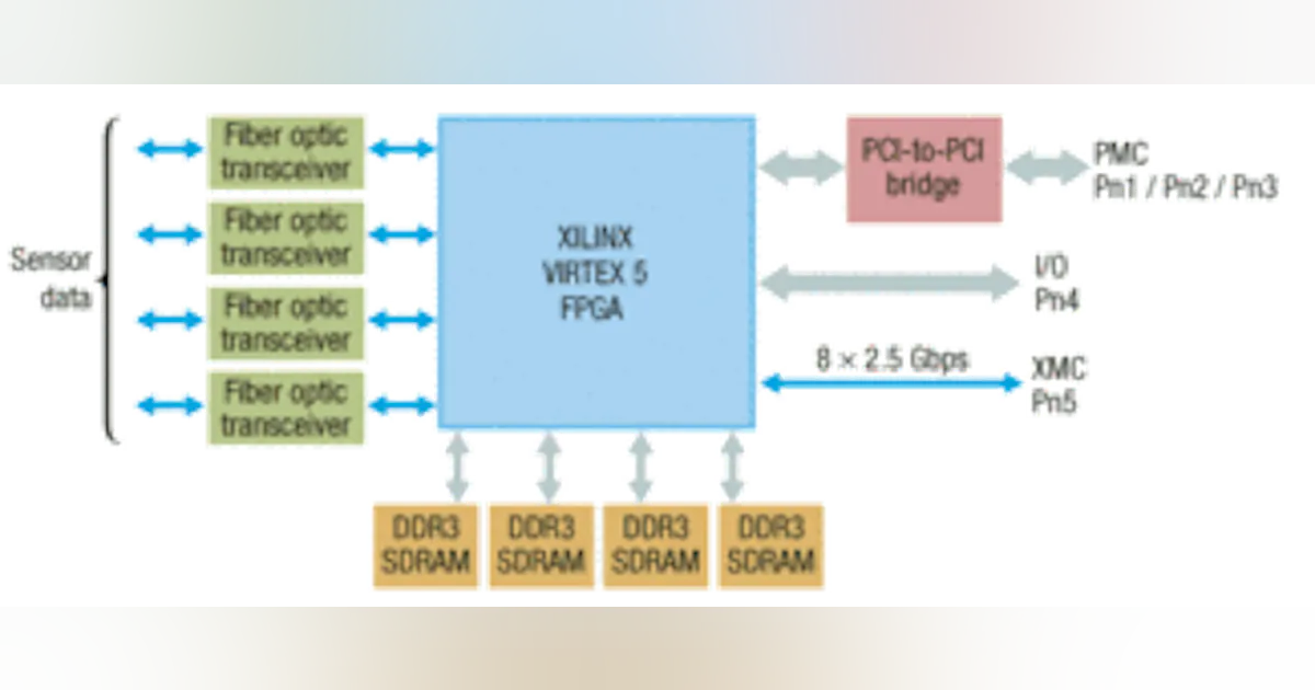 Serial Fpdp Serial FPDP sensor data link scales up to 20 gigabytes per second ...