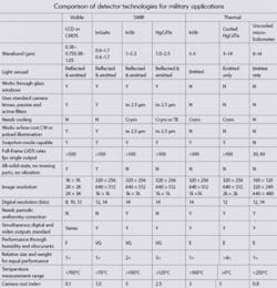 Th Sensors T1 Th Sensors T1