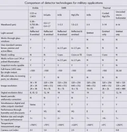 Th Sensors T1 Th Sensors T1